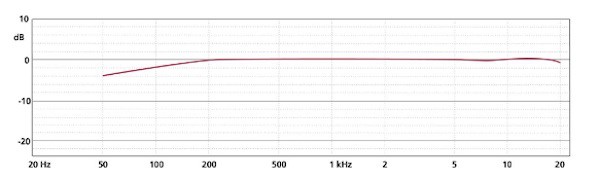 Les meilleurs microphones à flèche pour les films 4 Image des spécifications techniques du Schoeps MK41/CMC 6