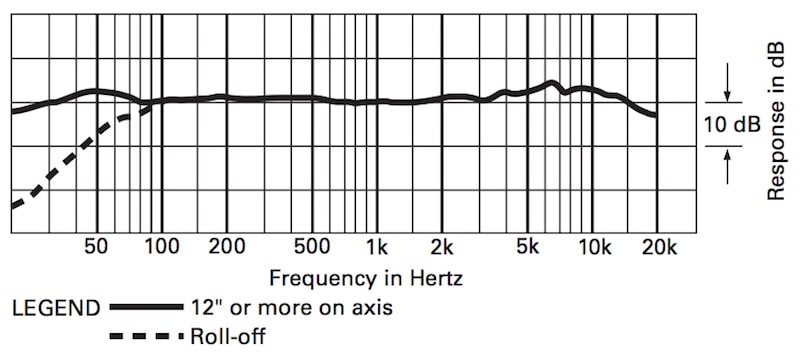 Les meilleurs microphones à flèche pour les films 7 Image de la fiche technique Audio-Technique AT897