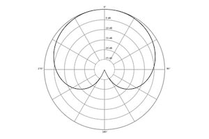 Qual è il tipo più comune di microfono? (con esempi) 4 Diagramma del pattern polare cardioide