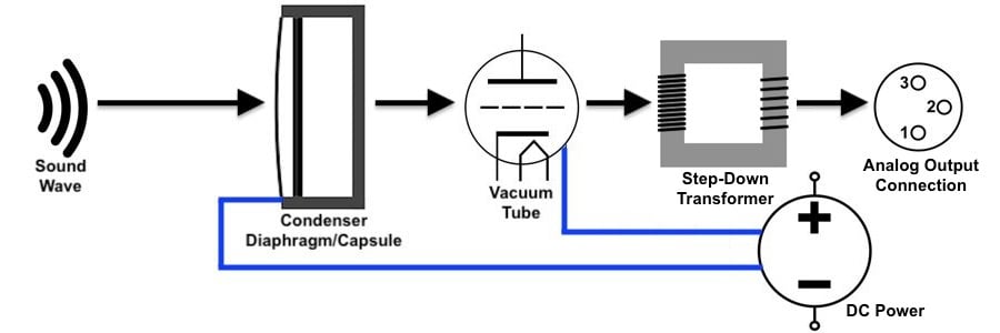 Diagrama de micrófono de condensador de tubo