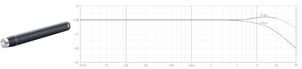 Gráfico de respuesta de frecuencia "plana" DPA 4006A