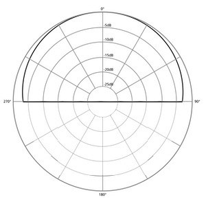El micrófono de límite hemisférico/patrón polar PZM