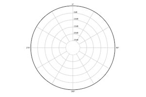 Qual è il tipo più comune di microfono? (con esempi) 3 Grafico del modello polare omnidirezionale