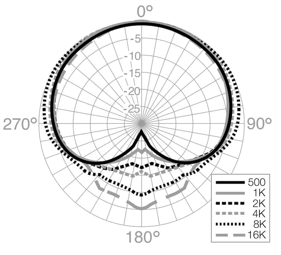 Los mejores micrófonos de podio/púlpito para hablar en vivo 3 Imagen de la hoja de datos de Earthworks FlexMic
