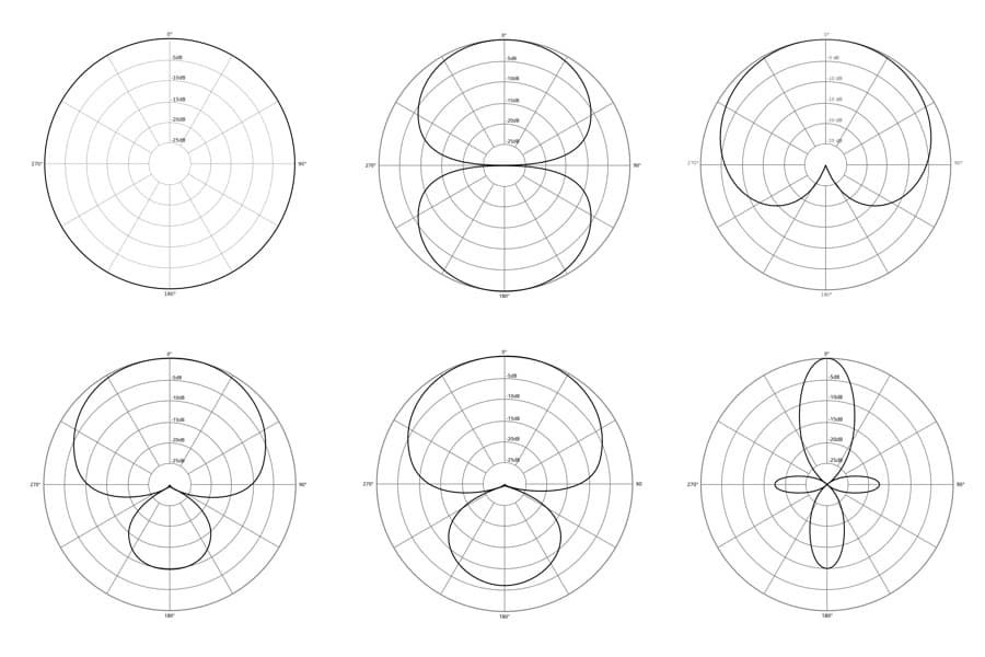 La guía completa de patrones polares de micrófonos