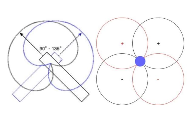 Was ist ein passendes Mikrofonpaar? (Mit 2 Techniken)