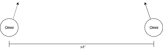 Was ist ein beabstandetes Mikrofonpaar? (Mit 3 Techniken) 3 img 605e396e9953a